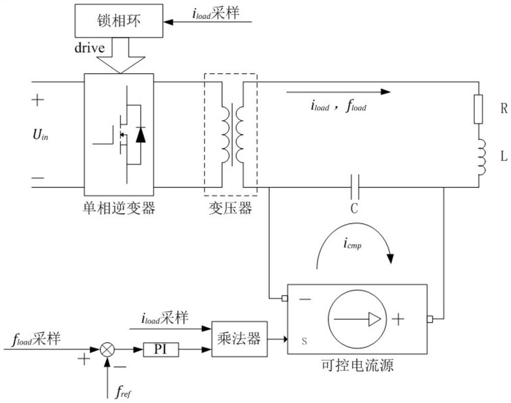 Adjustable resonance frequency method of series induction heating power supply based on current compensation