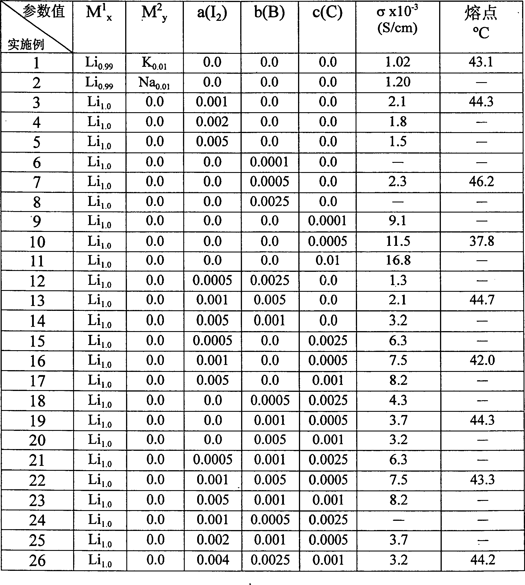 Composite electrolyte and its use