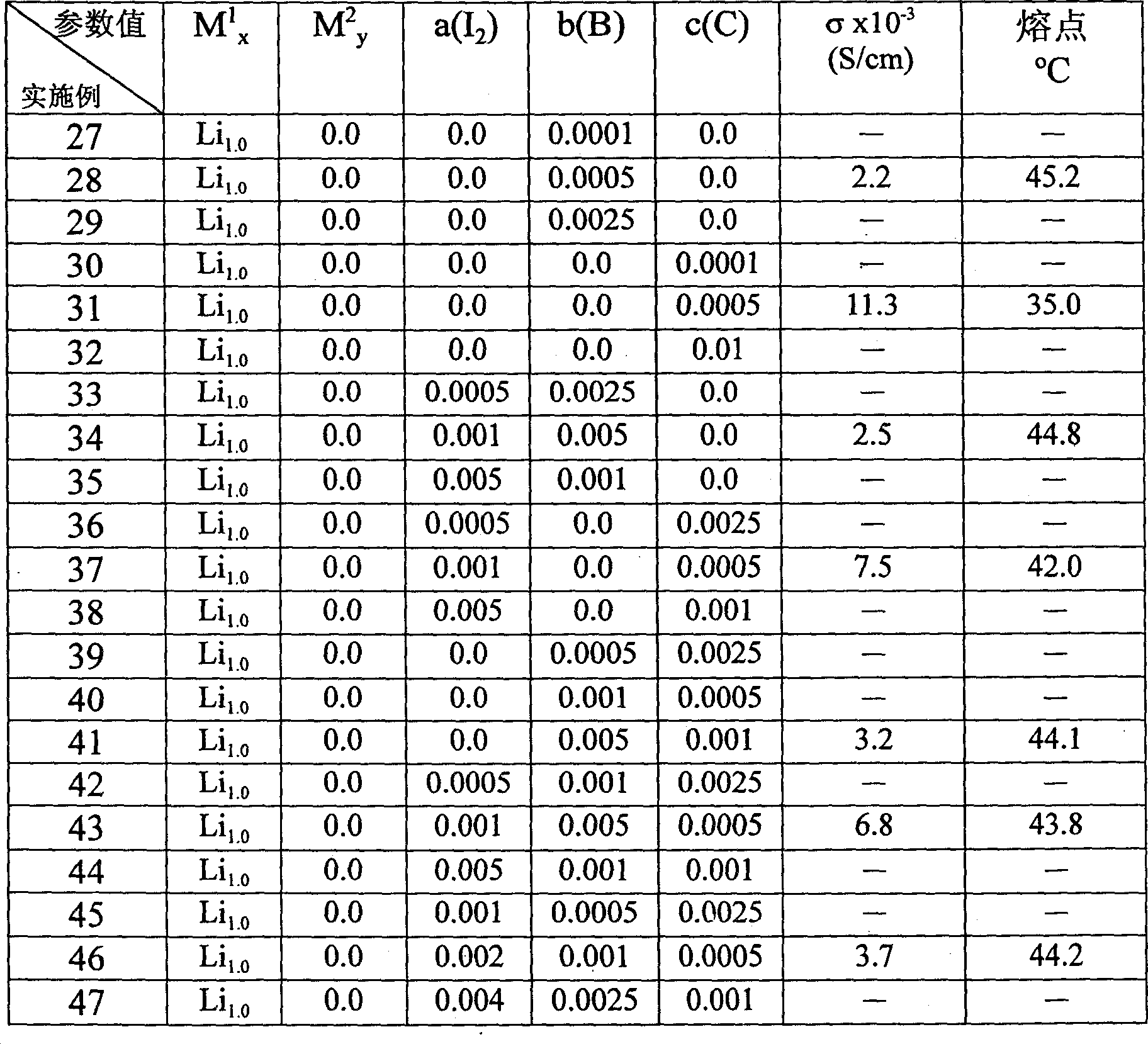 Composite electrolyte and its use