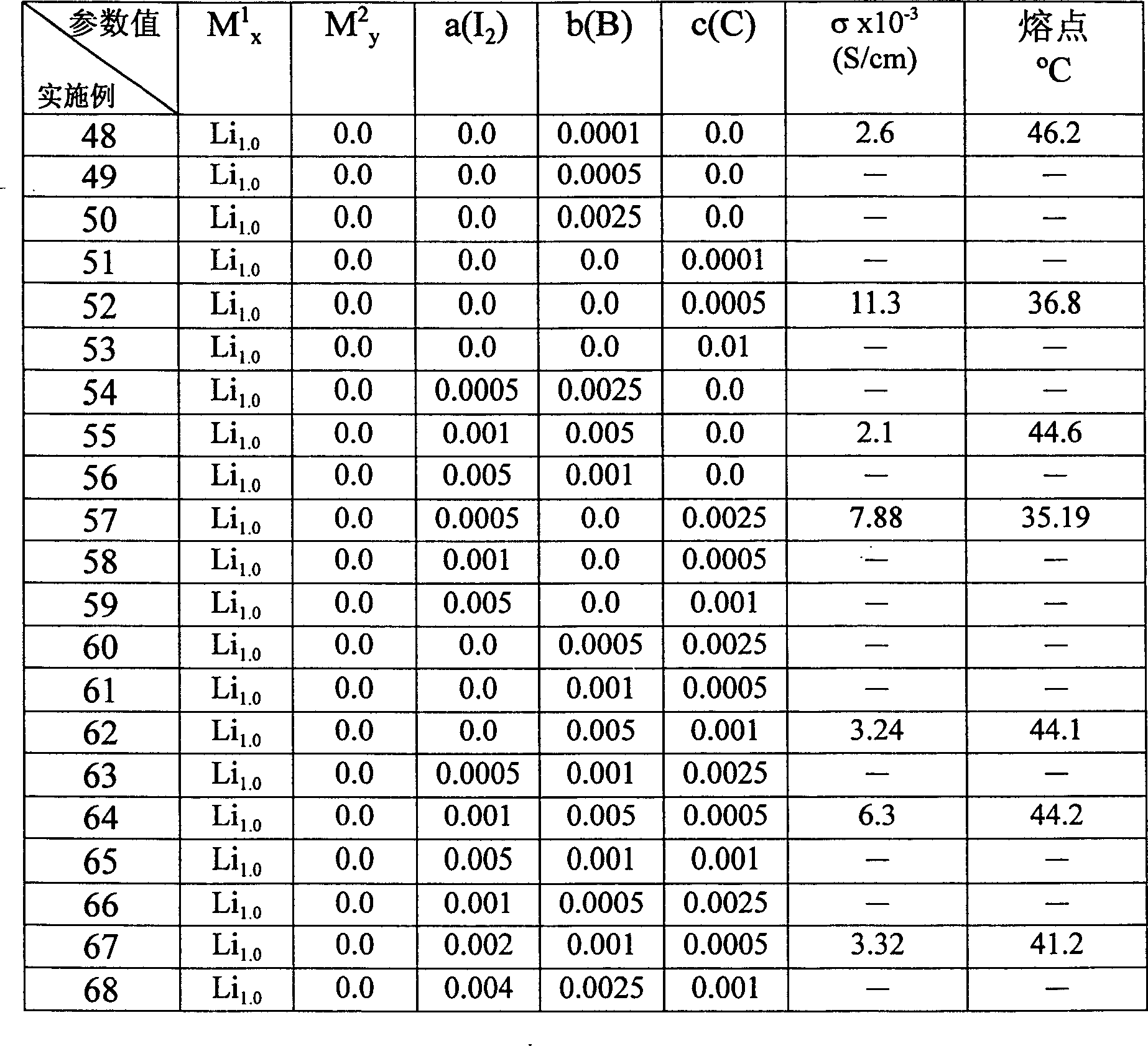 Composite electrolyte and its use