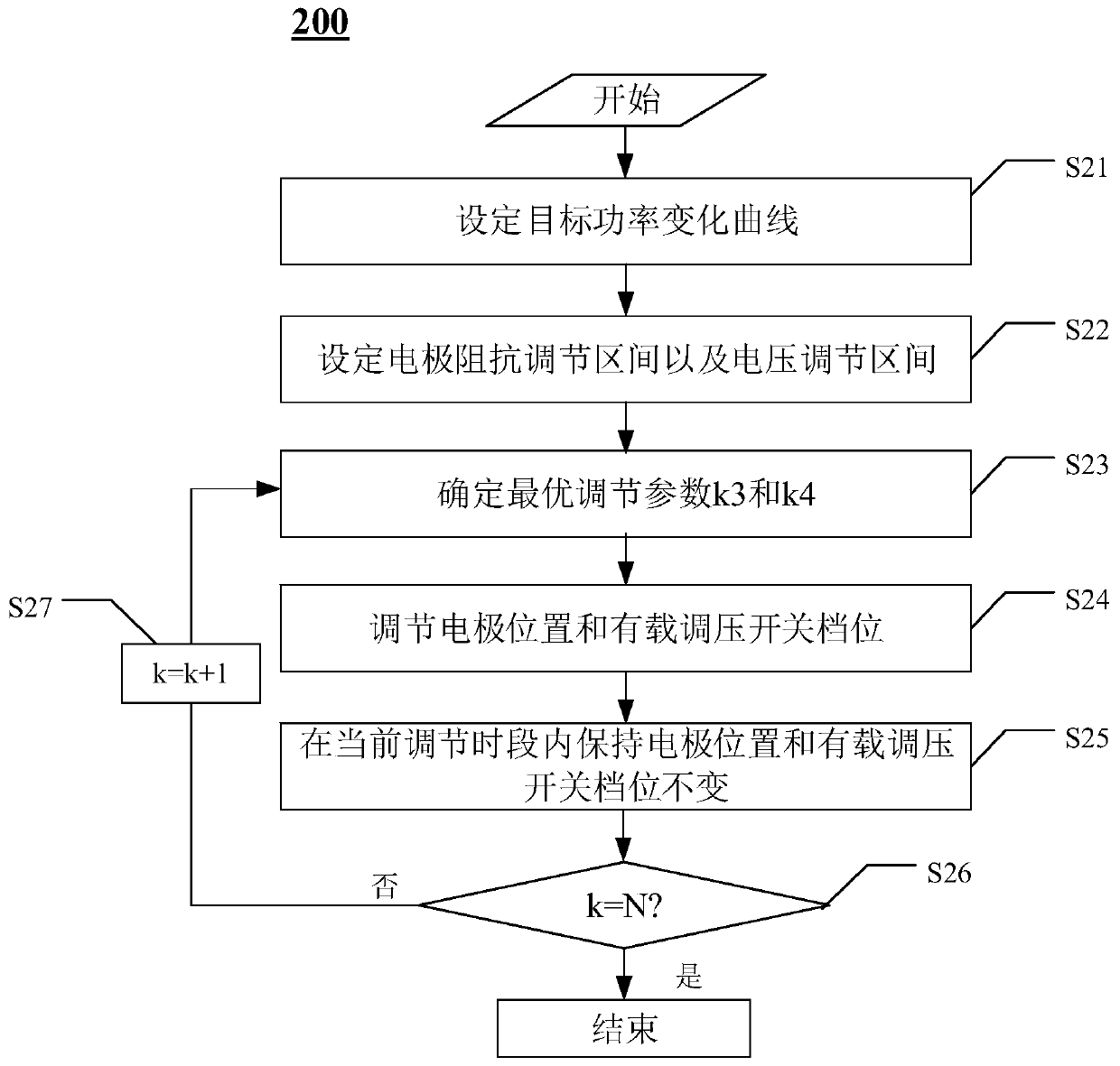 Submerged arc electric furnace power control method and device and electronic equipment