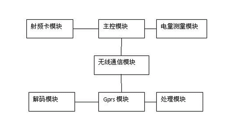 Intelligent farmland irrigation system