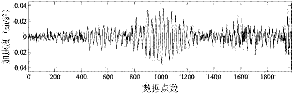 Quick vibration detection method for bridge structure without traffic interruption