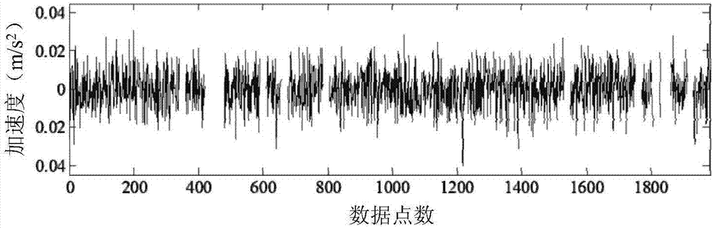 Quick vibration detection method for bridge structure without traffic interruption