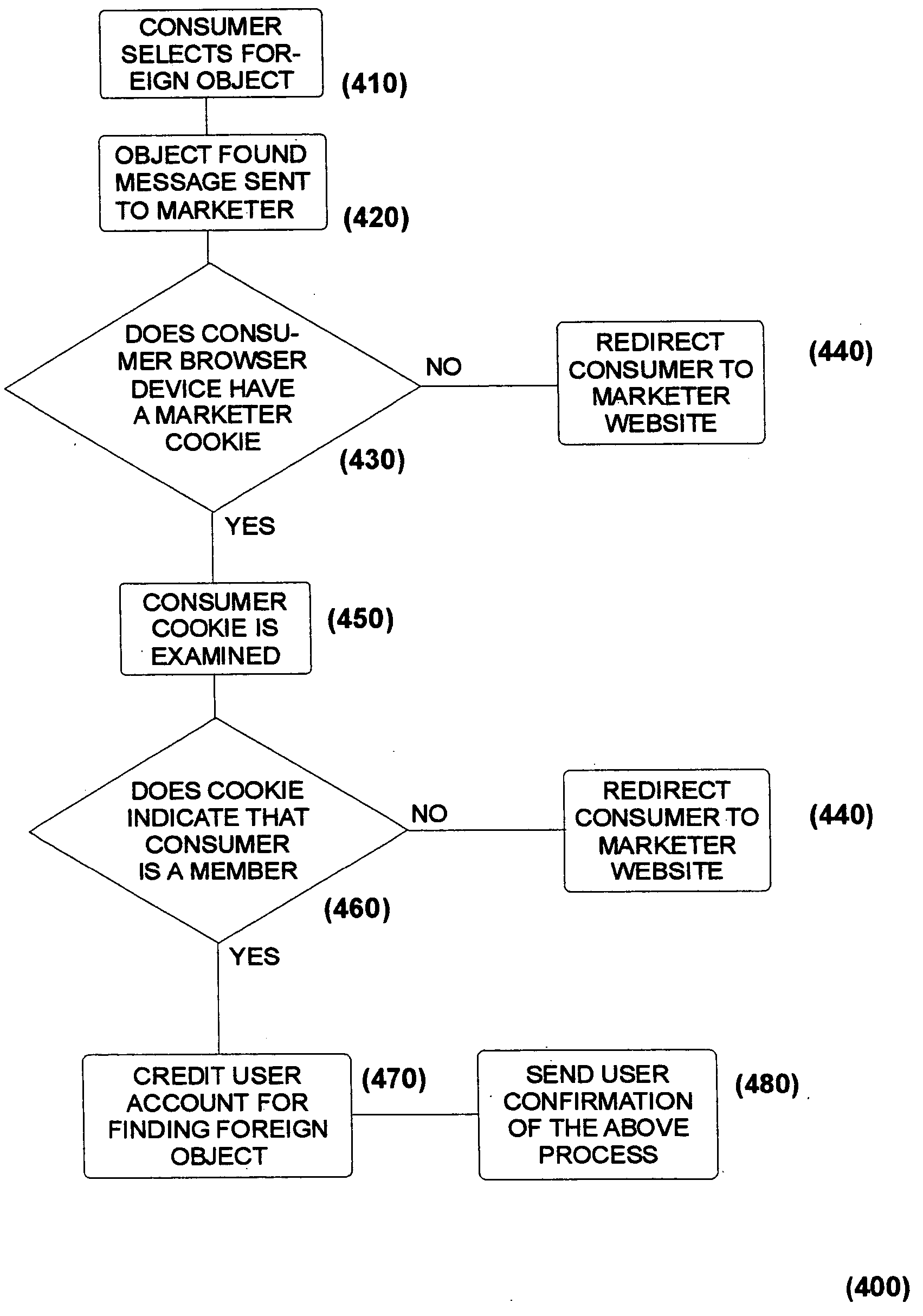 Internet marketing system using a foreign object search in the form of an interactive game