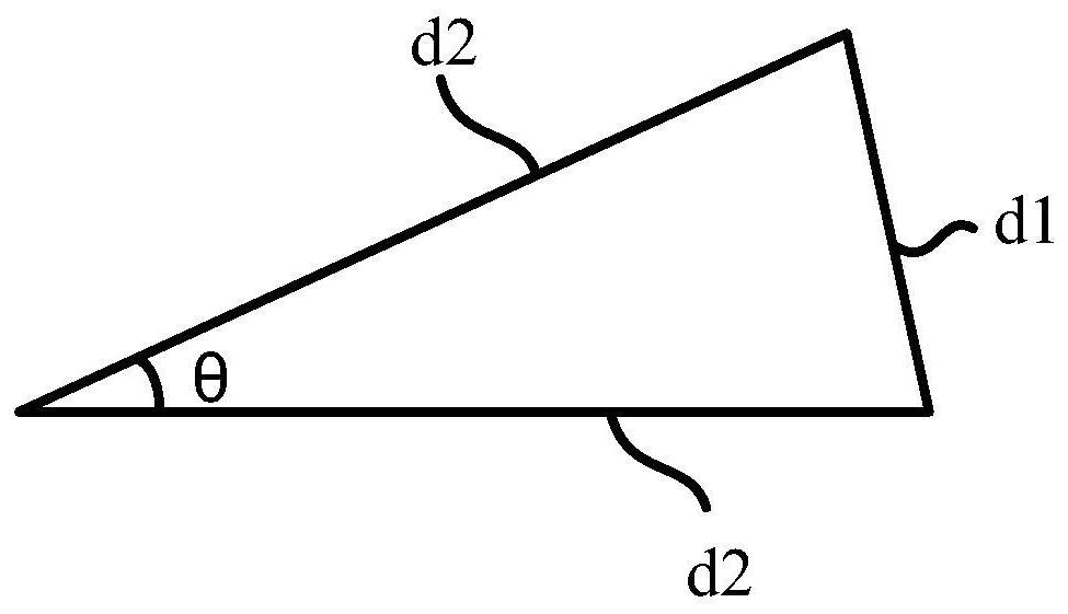 Notebook computer inclination control method and system