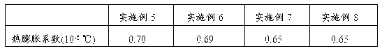 Process for purifying coal tar through centrifugation method and preparing needle coke by using coal tar