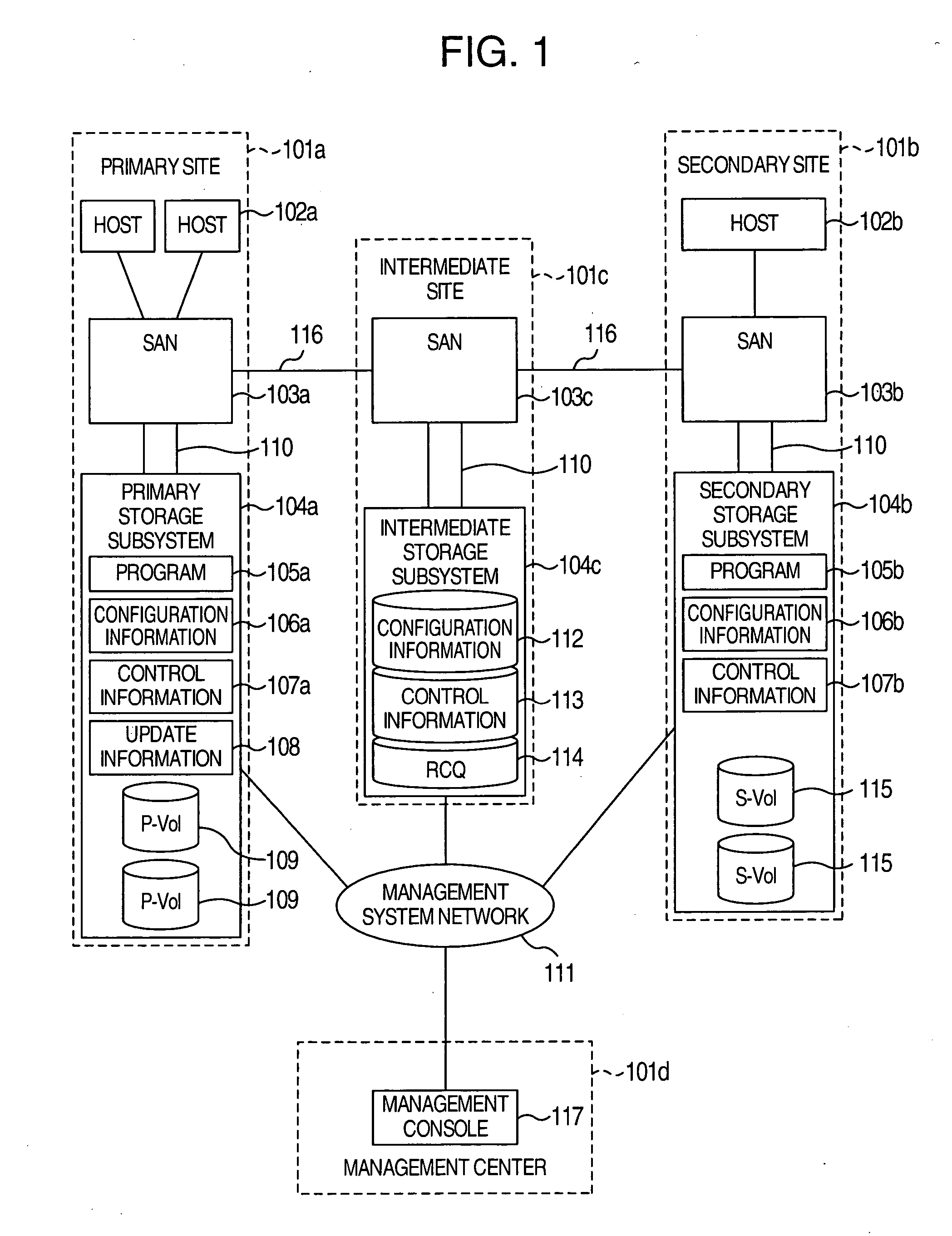 Remote copy system