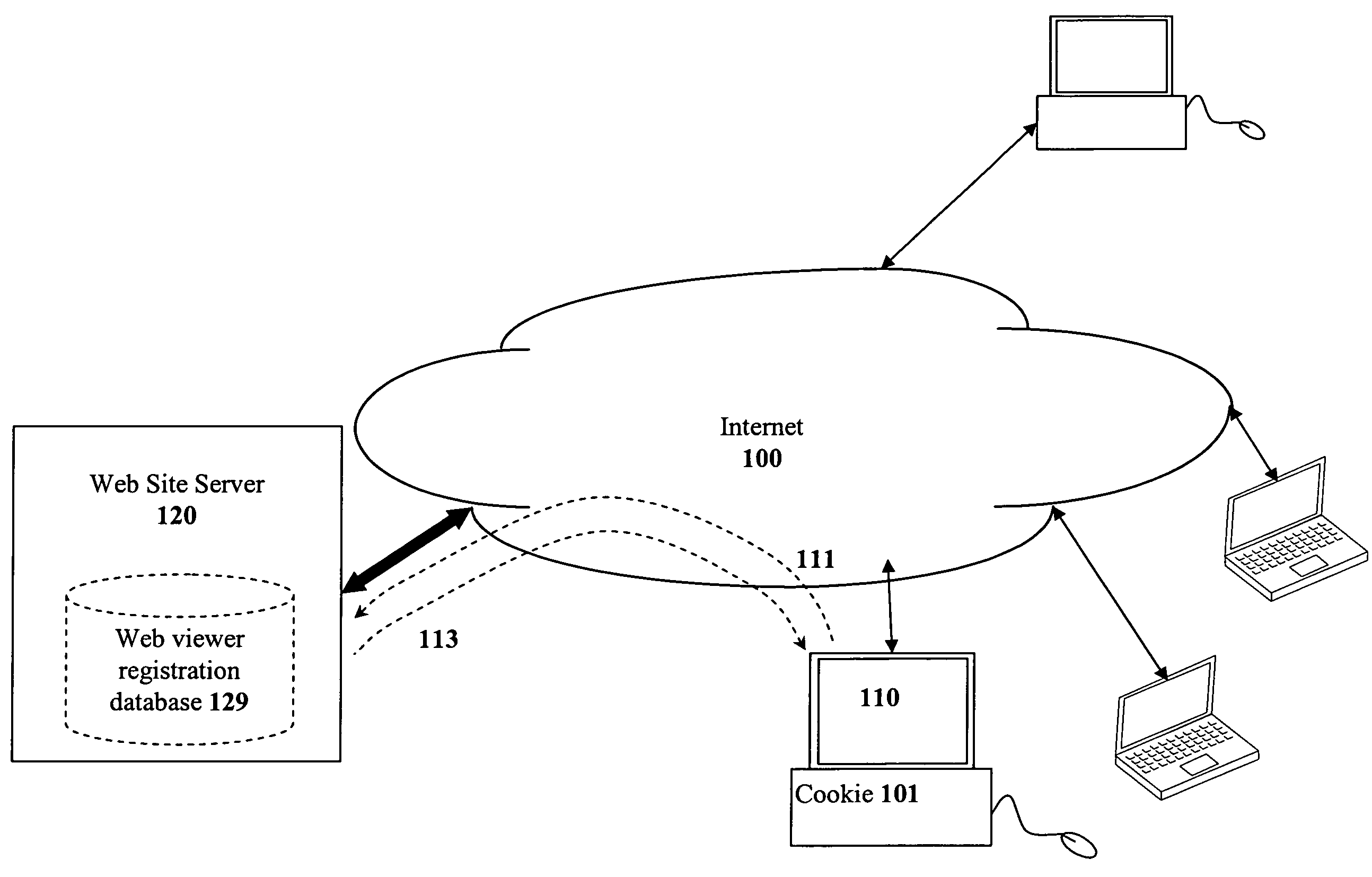 Methods of processing and segmenting web usage information