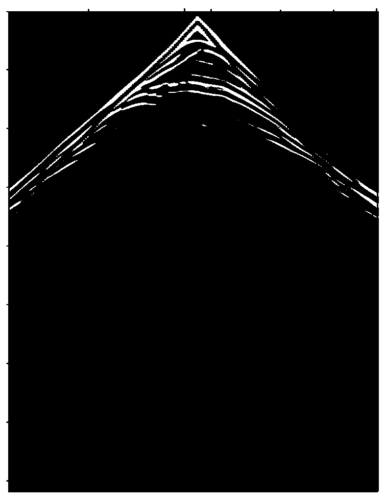 A full waveform inversion method and system based on gradient processing