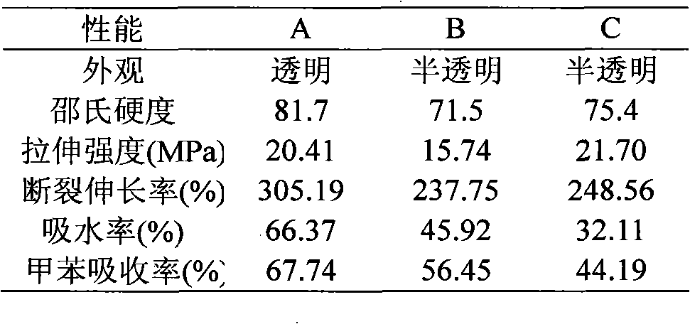 Method for synthesizing ketocarbonyl-containing bis-hydroxypropyl terminated polysiloxane