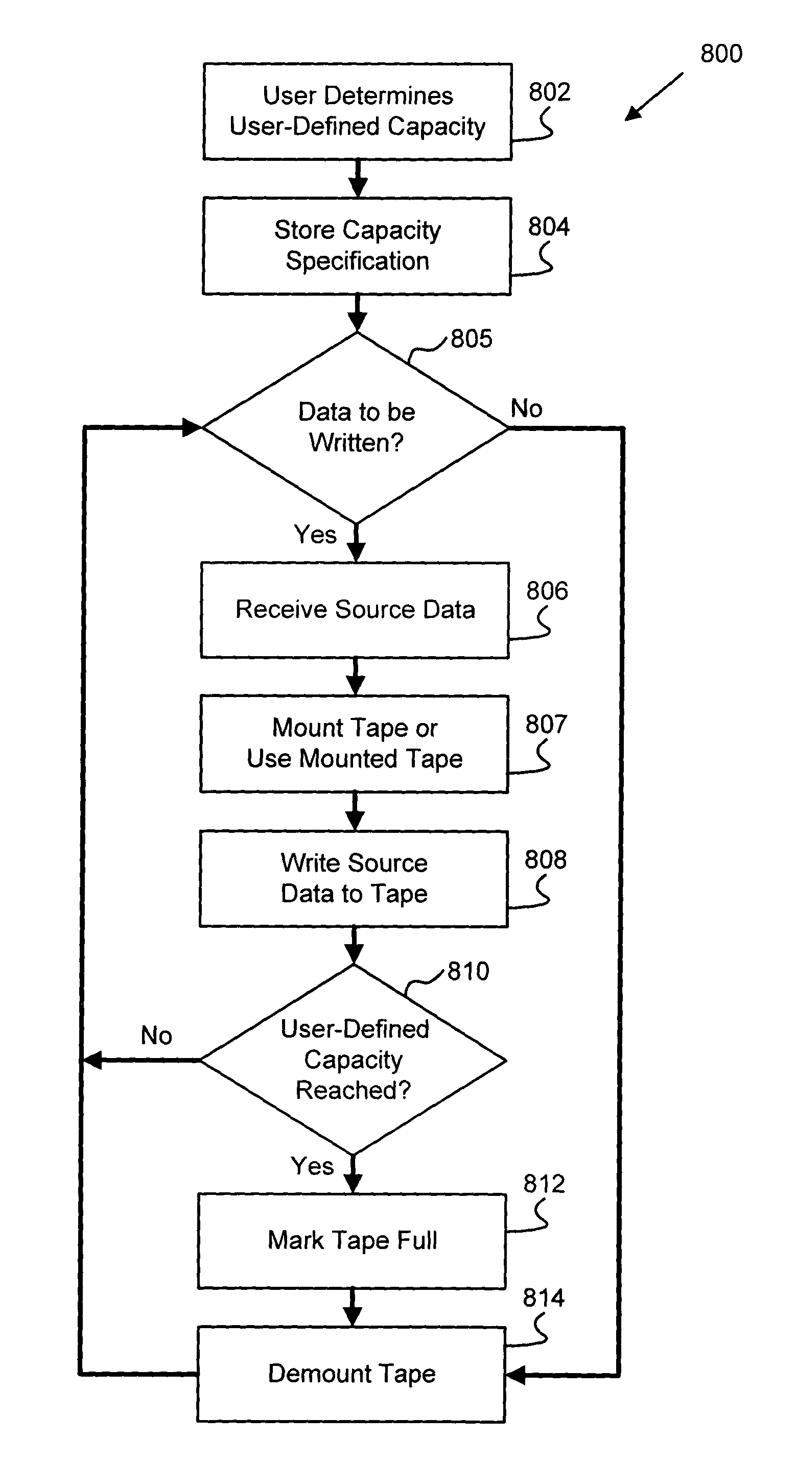 Method for utilizing tape media segmentation