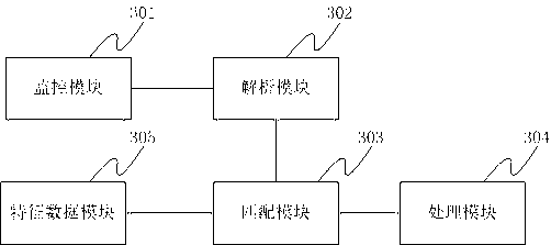 Method and system for detecting malicious codes based on uniform resource locator