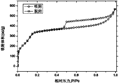 Preparation method for honeycomb small-pore-size mesoporous silica