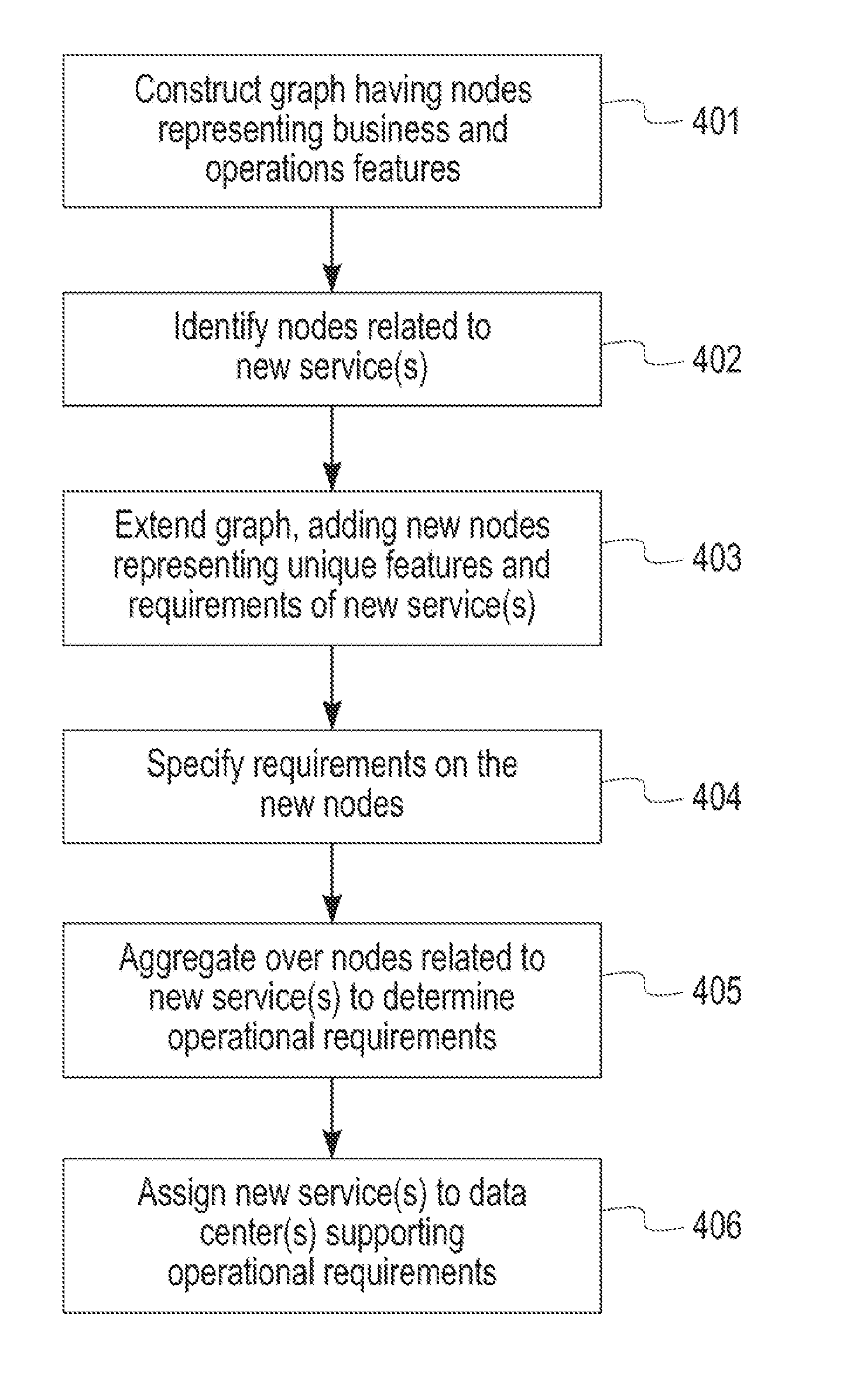 Cloud Services Creation Based on Graph Mapping