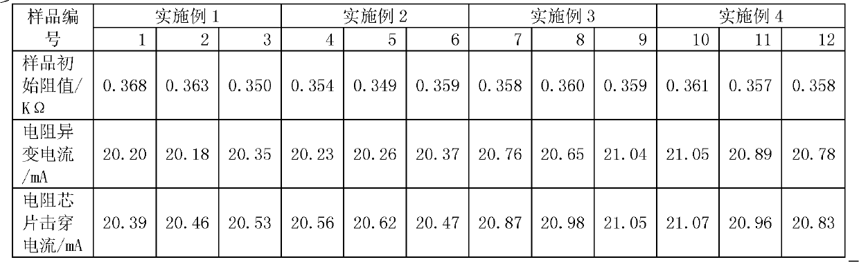 Method for preparing negative temperature coefficient (NTC) thermistor and NTC thermistor chip manufactured by same