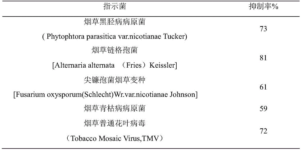 Salt-resistance Bacillusmethylotrophicus strain LJ and application thereof