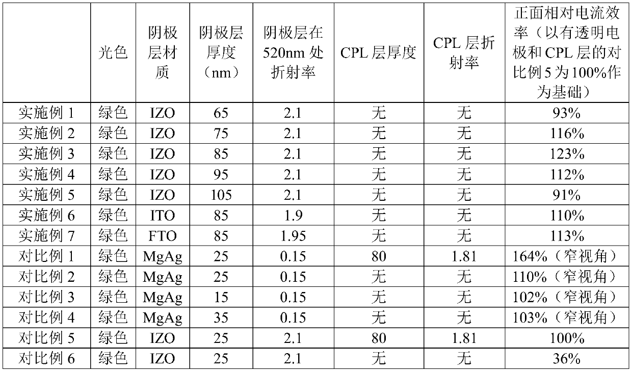 Top-emitting electroluminescent device and manufacturing method thereof