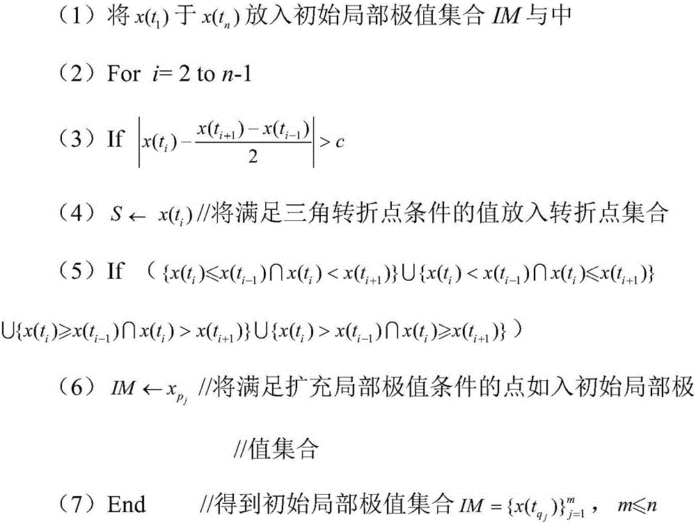 Satellite telemetry data clustering method based on time series special points