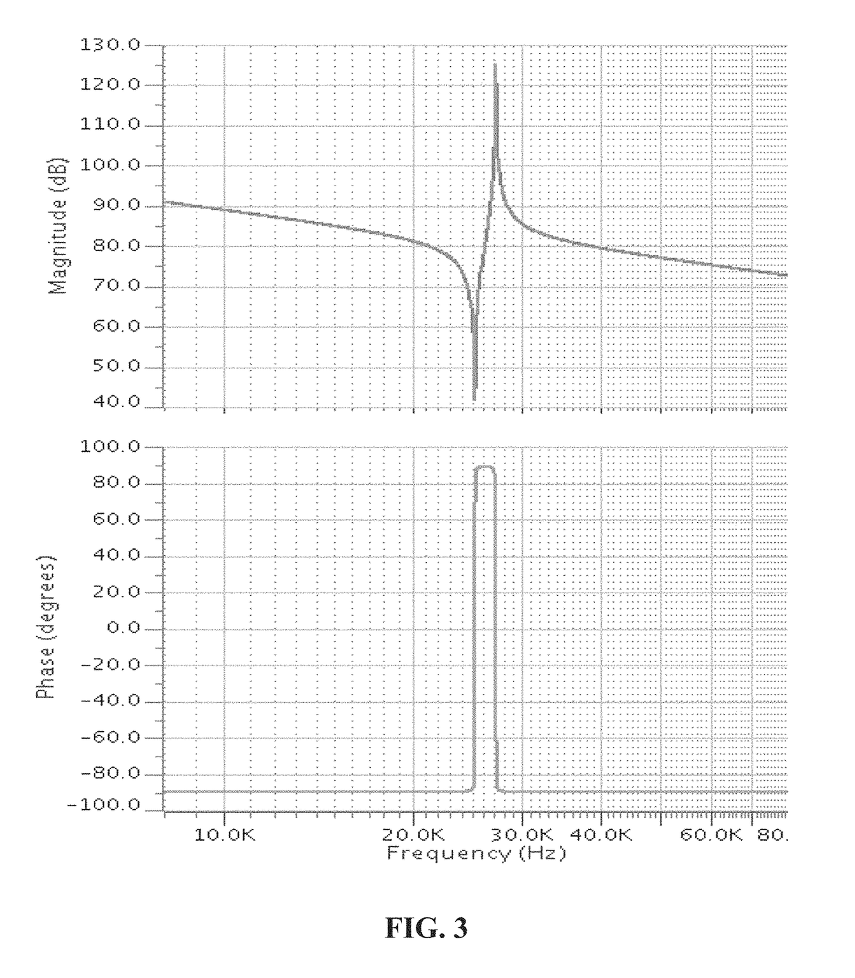 Method and circuit for determining resonant frequencies of a resonant device