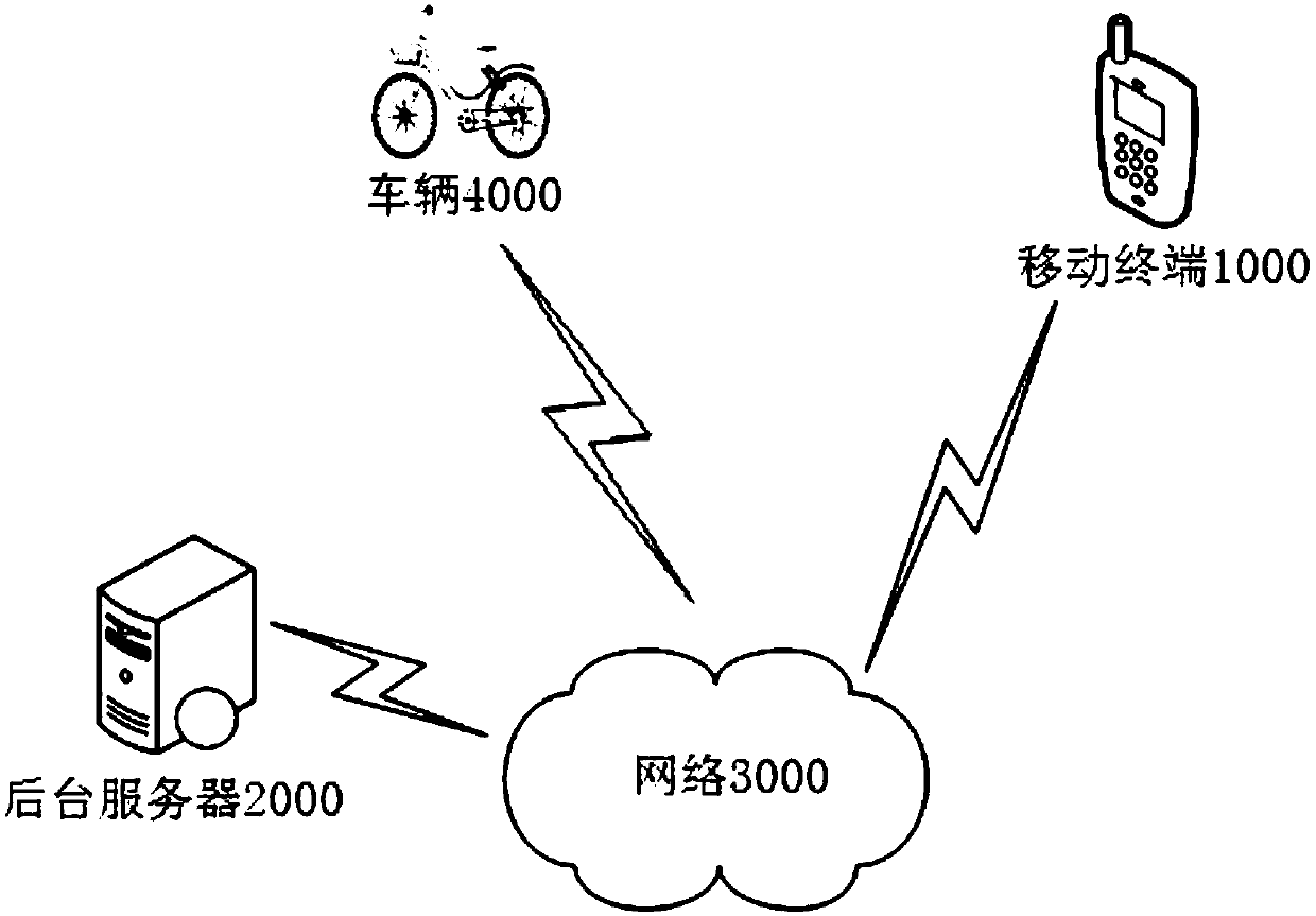 Parking management method, vehicle lock and vehicle