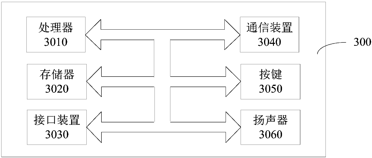 Parking management method, vehicle lock and vehicle