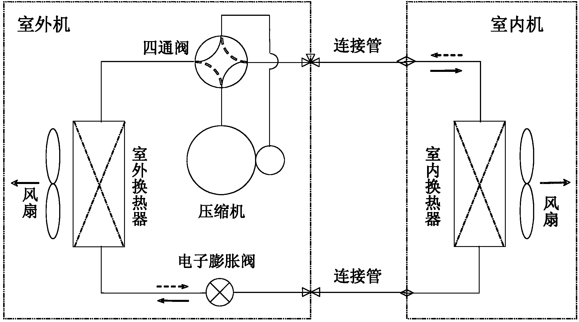 Oil and coolant control device and method for air conditioner, air conditioning system and air conditioner