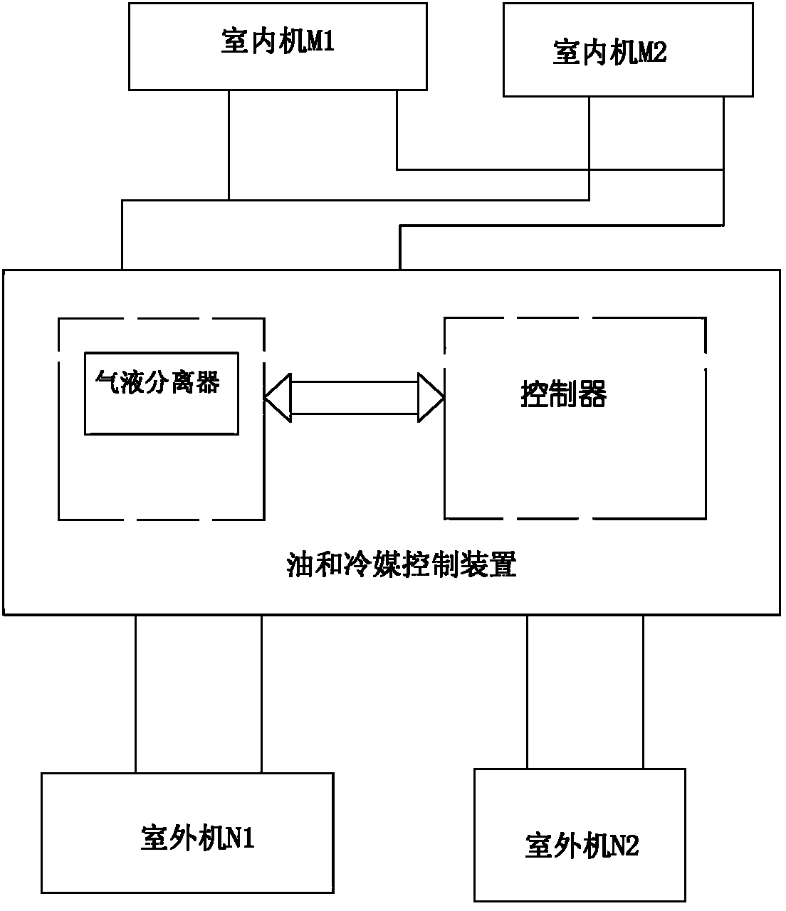 Oil and coolant control device and method for air conditioner, air conditioning system and air conditioner