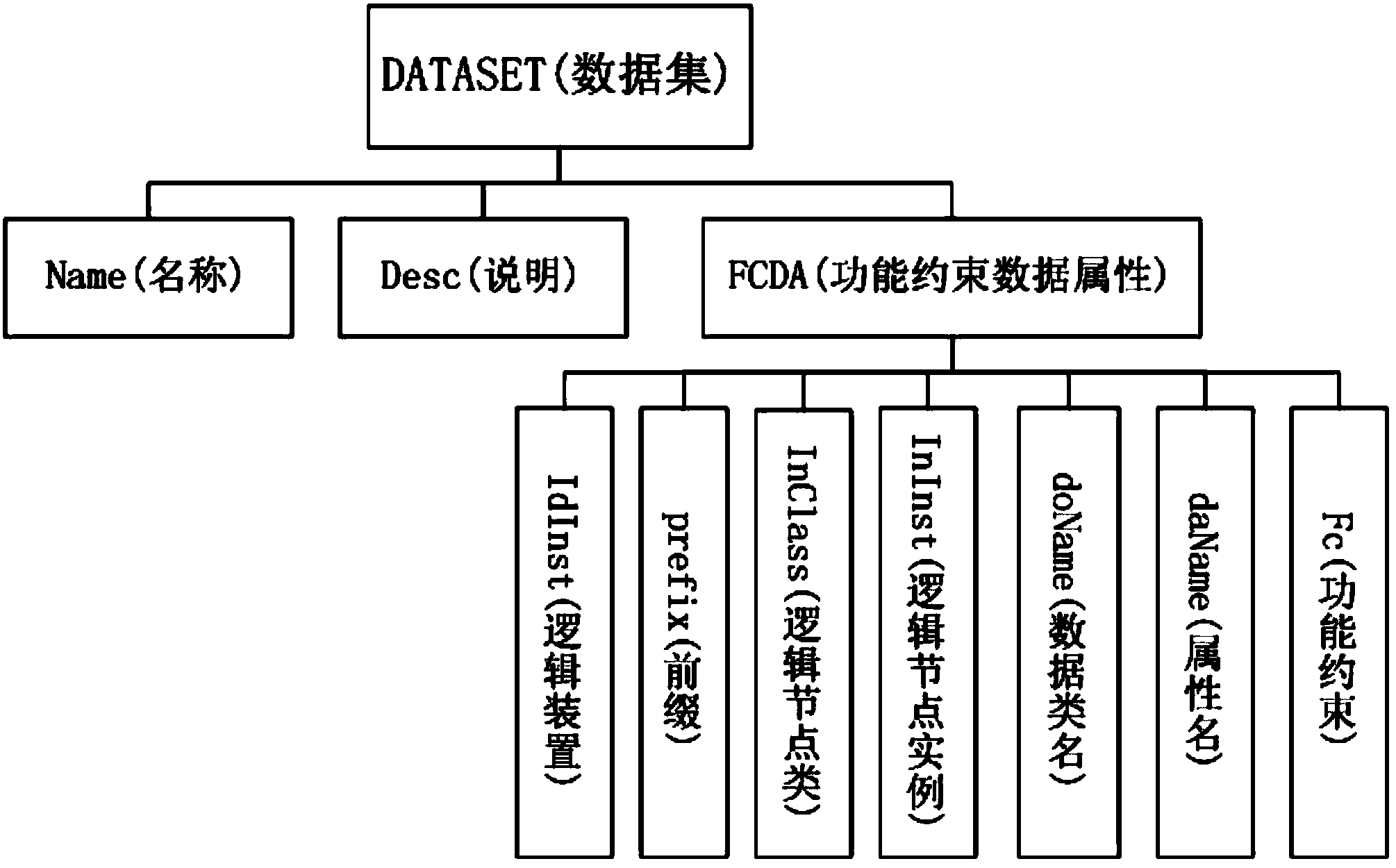 Overhaul and operation maintenance device and method for intelligent substation process layer