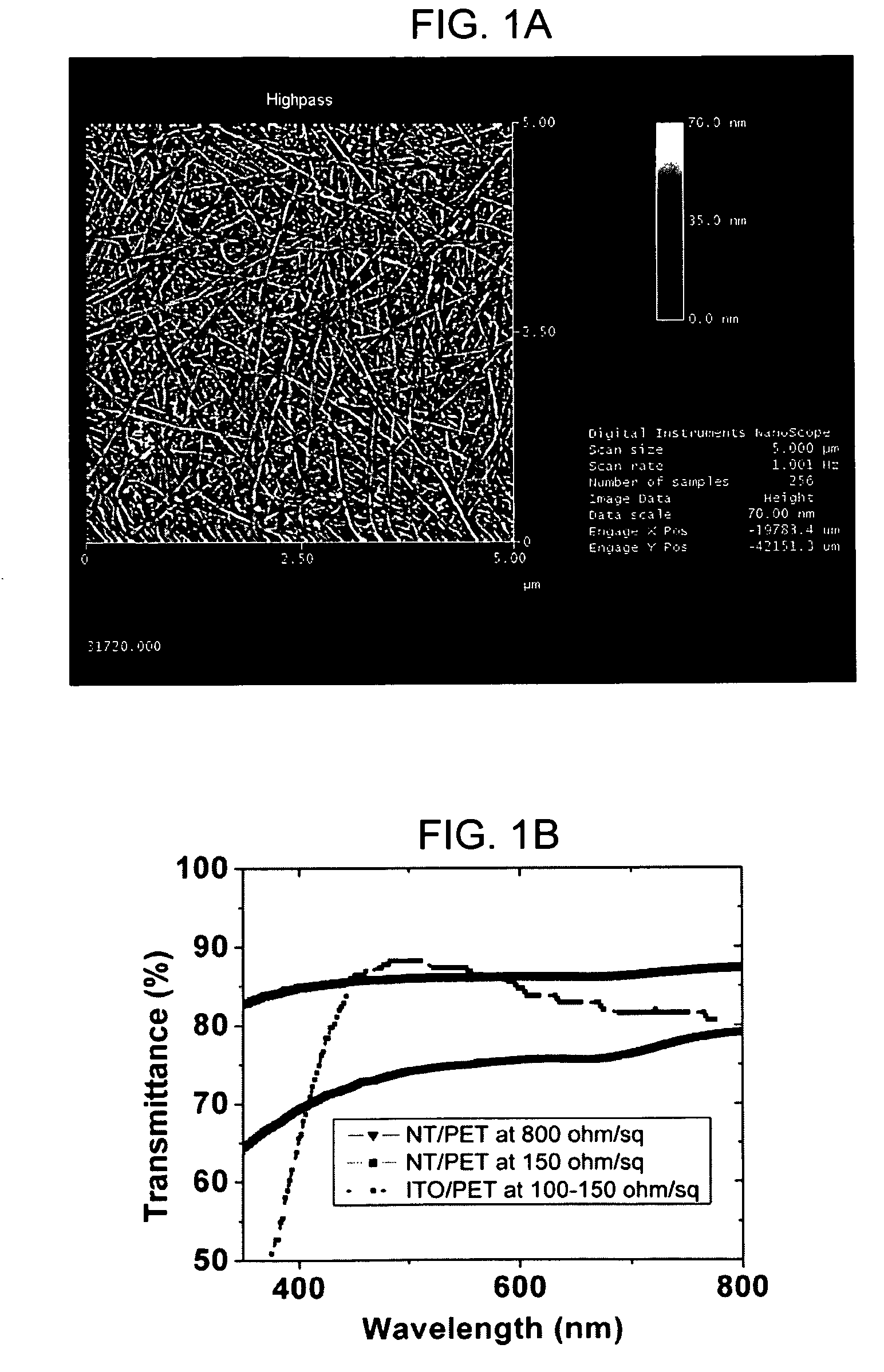 Multipoint nanostructure-film touch screen