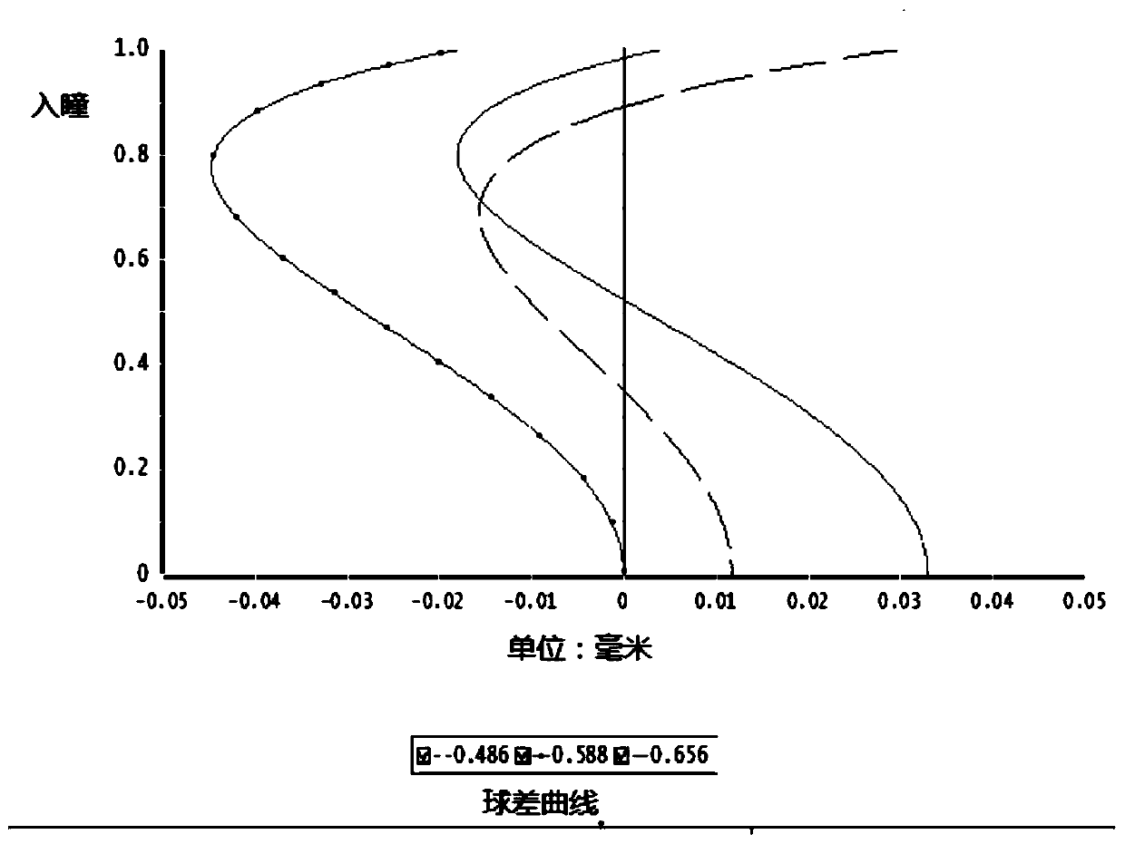 Folded optical system for motorcycle helmet