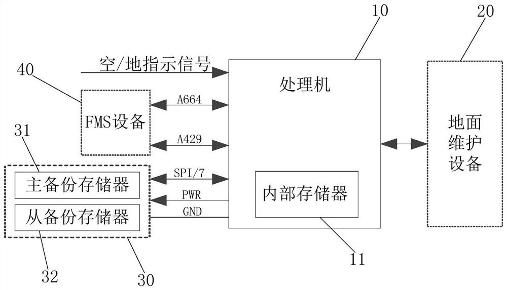 Multi-source acquisition and configuration method for aircraft characteristic information of comprehensive monitoring system