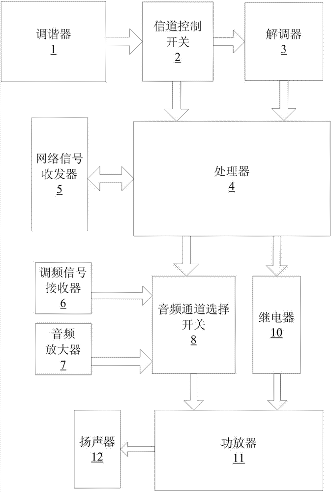 Transmitting/receiving control device and method of multiple signal sources