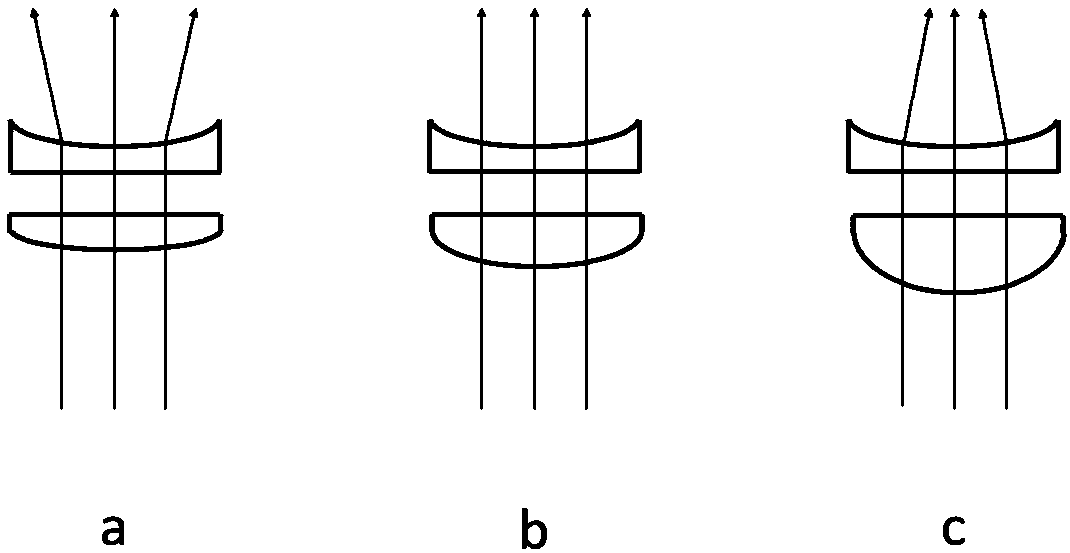 Micro-imaging system with combined optical tweezers function and expanded focal depth