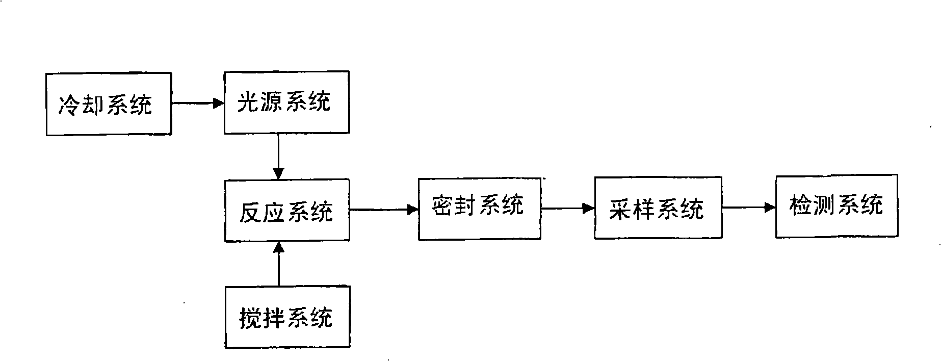 Multi-channel reaction device for fast appraisement of hydrogen manufacturing performance of photocatalyst