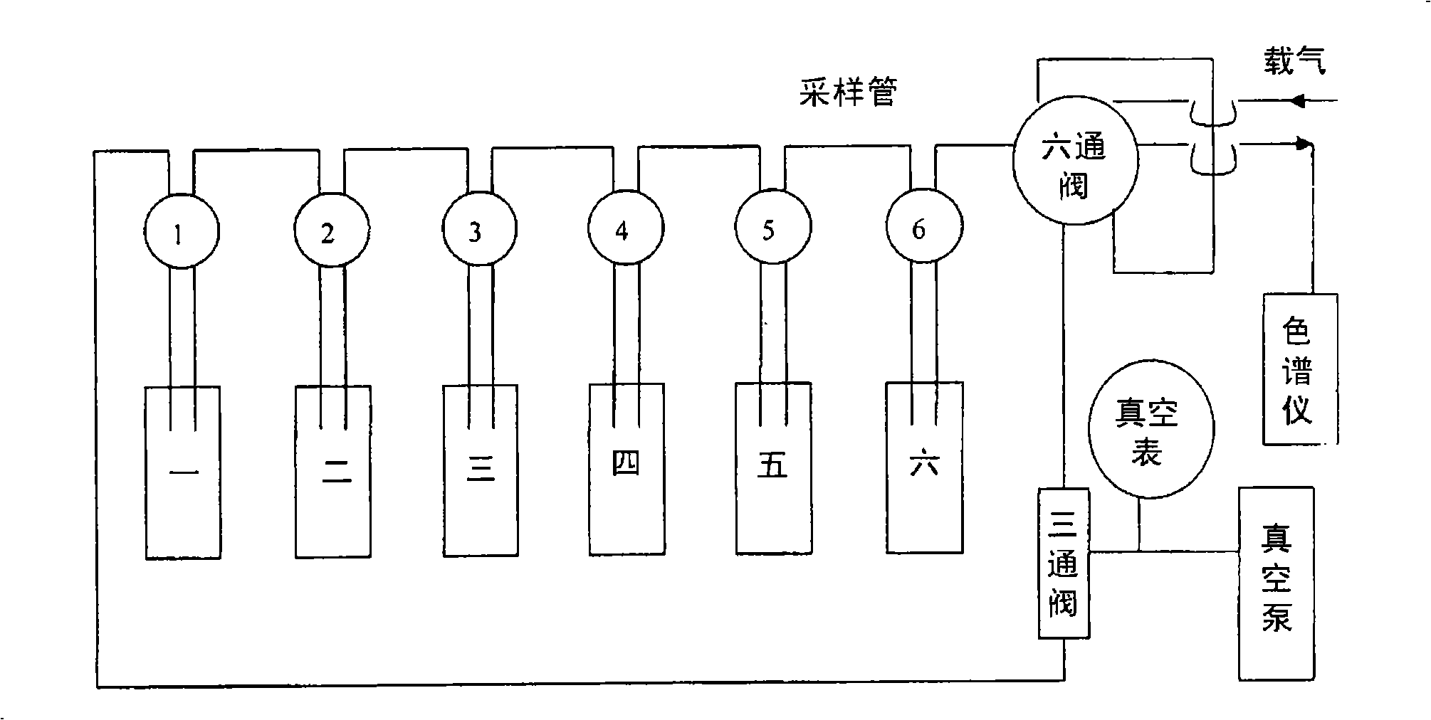 Multi-channel reaction device for fast appraisement of hydrogen manufacturing performance of photocatalyst