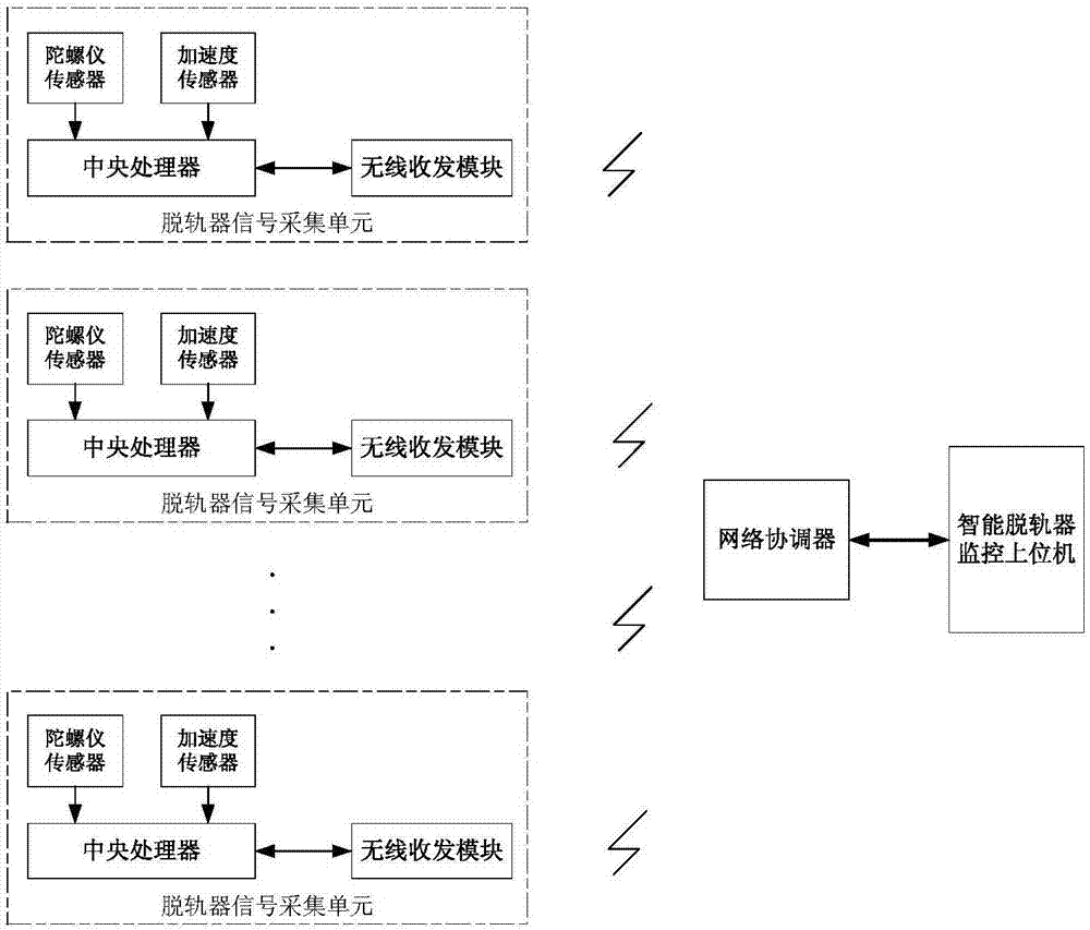 Vertical intelligent derailer and derailer intelligent box inclination data acquisition method thereof