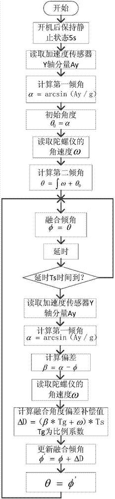 Vertical intelligent derailer and derailer intelligent box inclination data acquisition method thereof