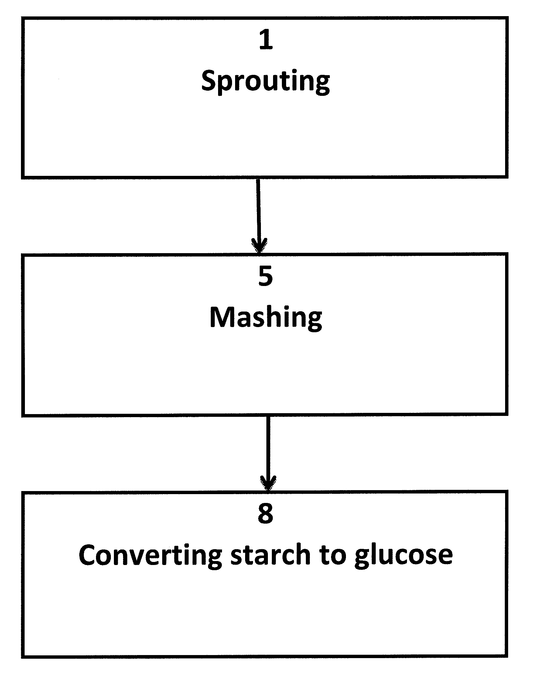 Baking mixes and processes for making the same