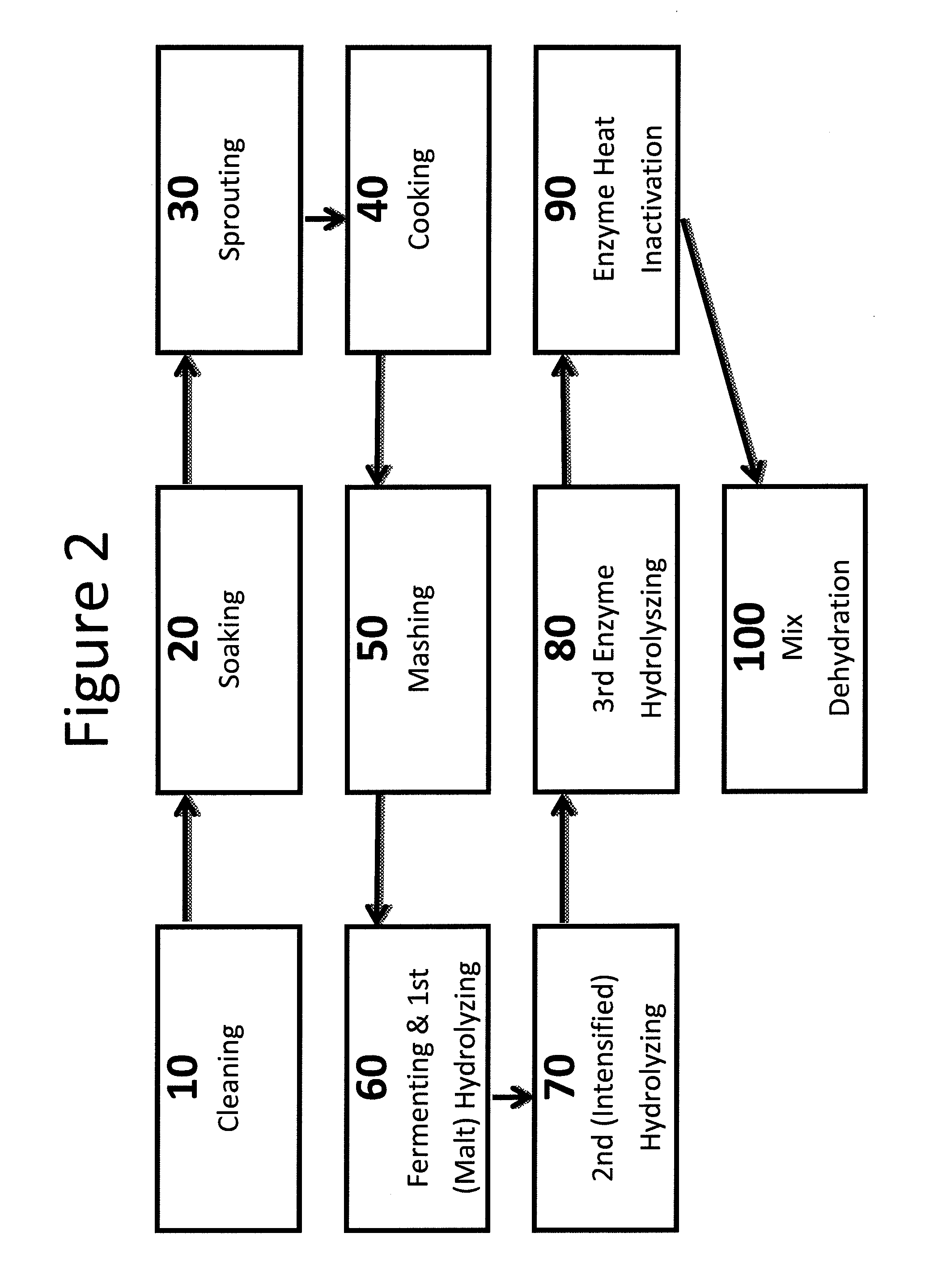 Baking mixes and processes for making the same