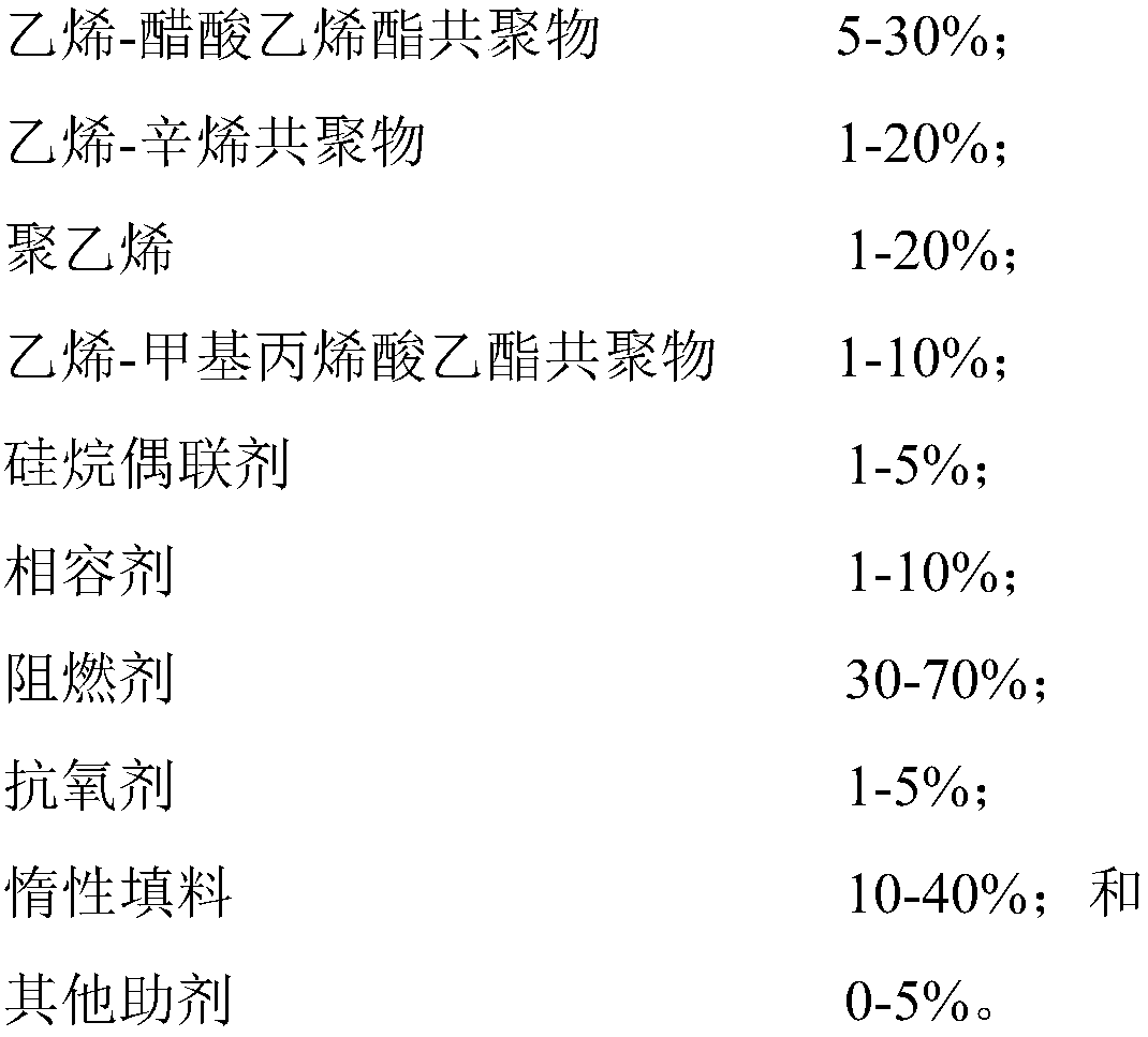 B1-grade flame-retardant irradiation crosslinking low-smoke halogen-free insulated cable material and preparation method thereof