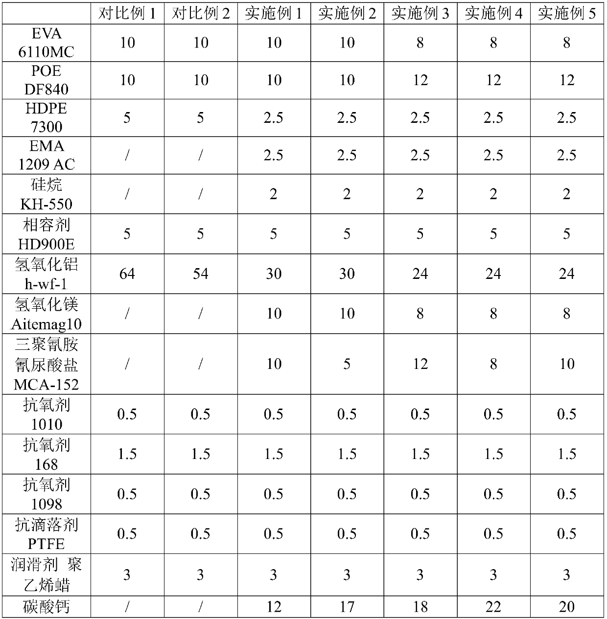 B1-grade flame-retardant irradiation crosslinking low-smoke halogen-free insulated cable material and preparation method thereof