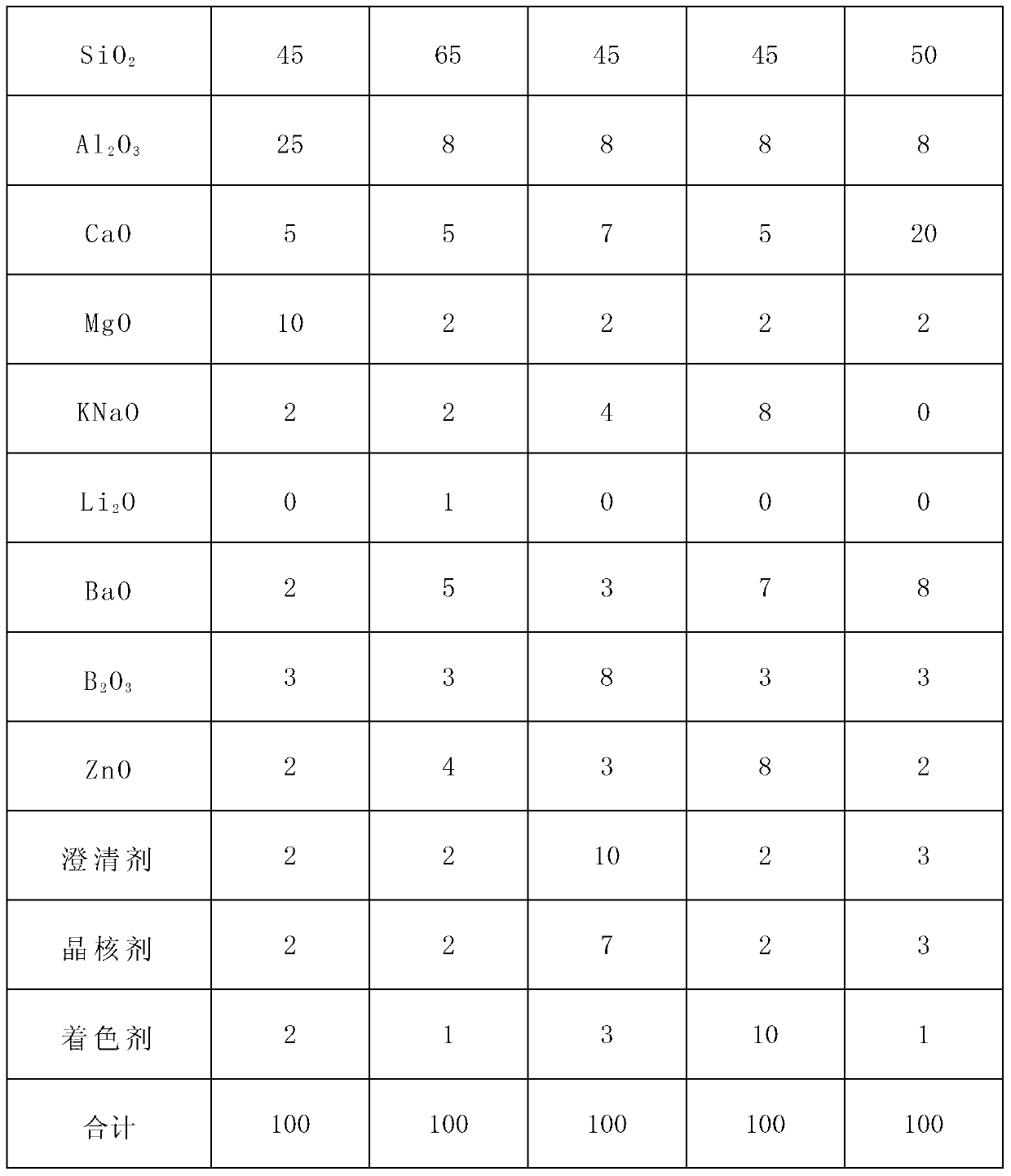 Novel microcrystalline glass ceramic composite board and preparation method thereof