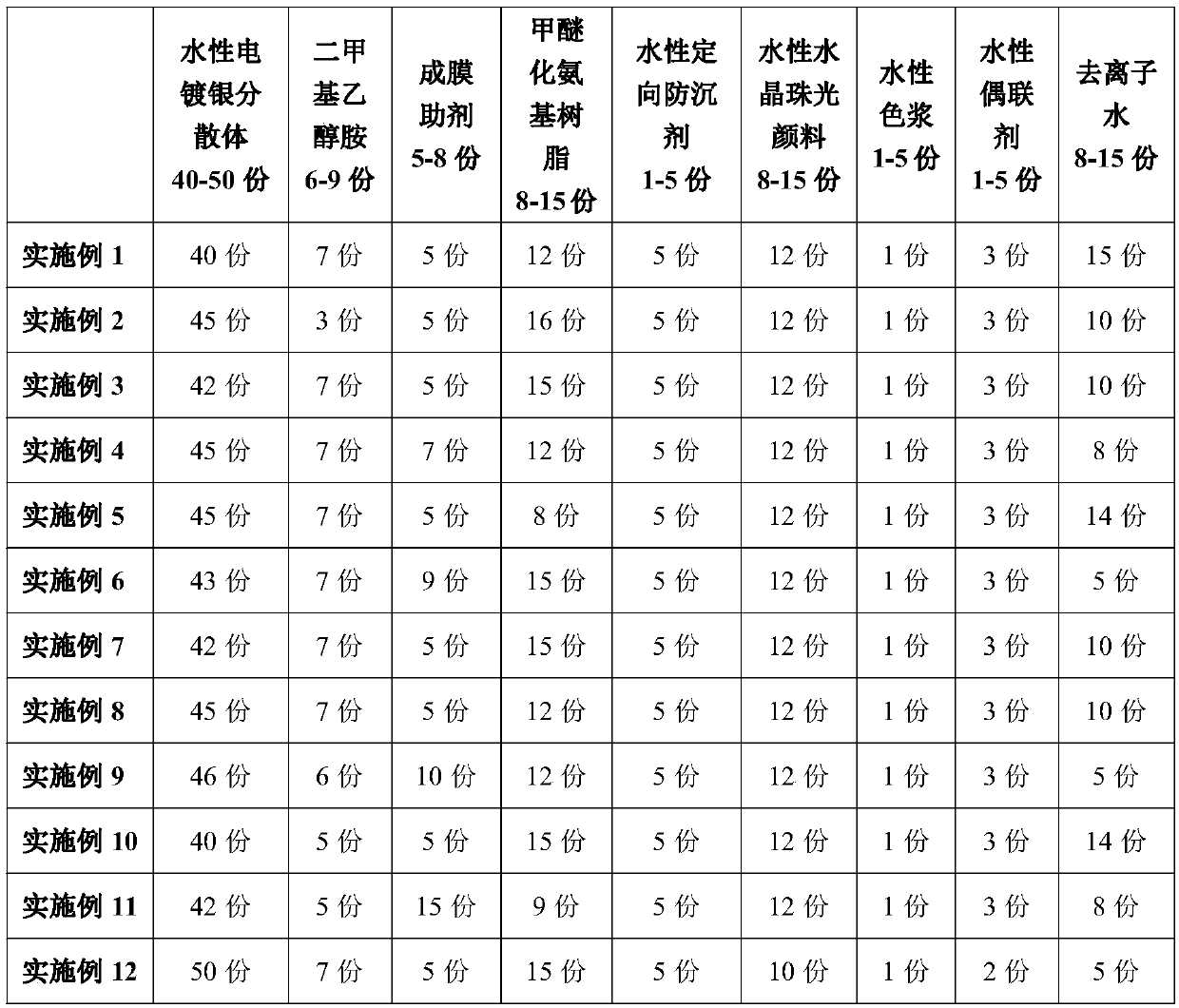 A kind of water-based simulated copper coating and preparation method thereof