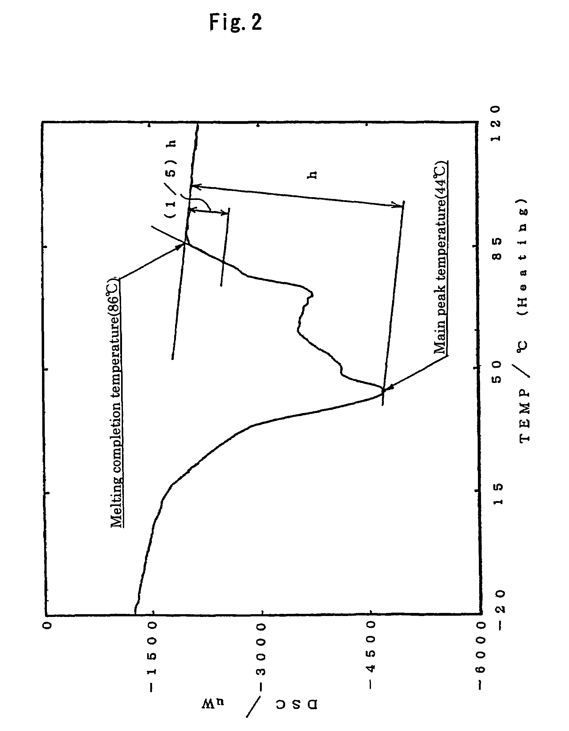 Wax composition and method for production thereof