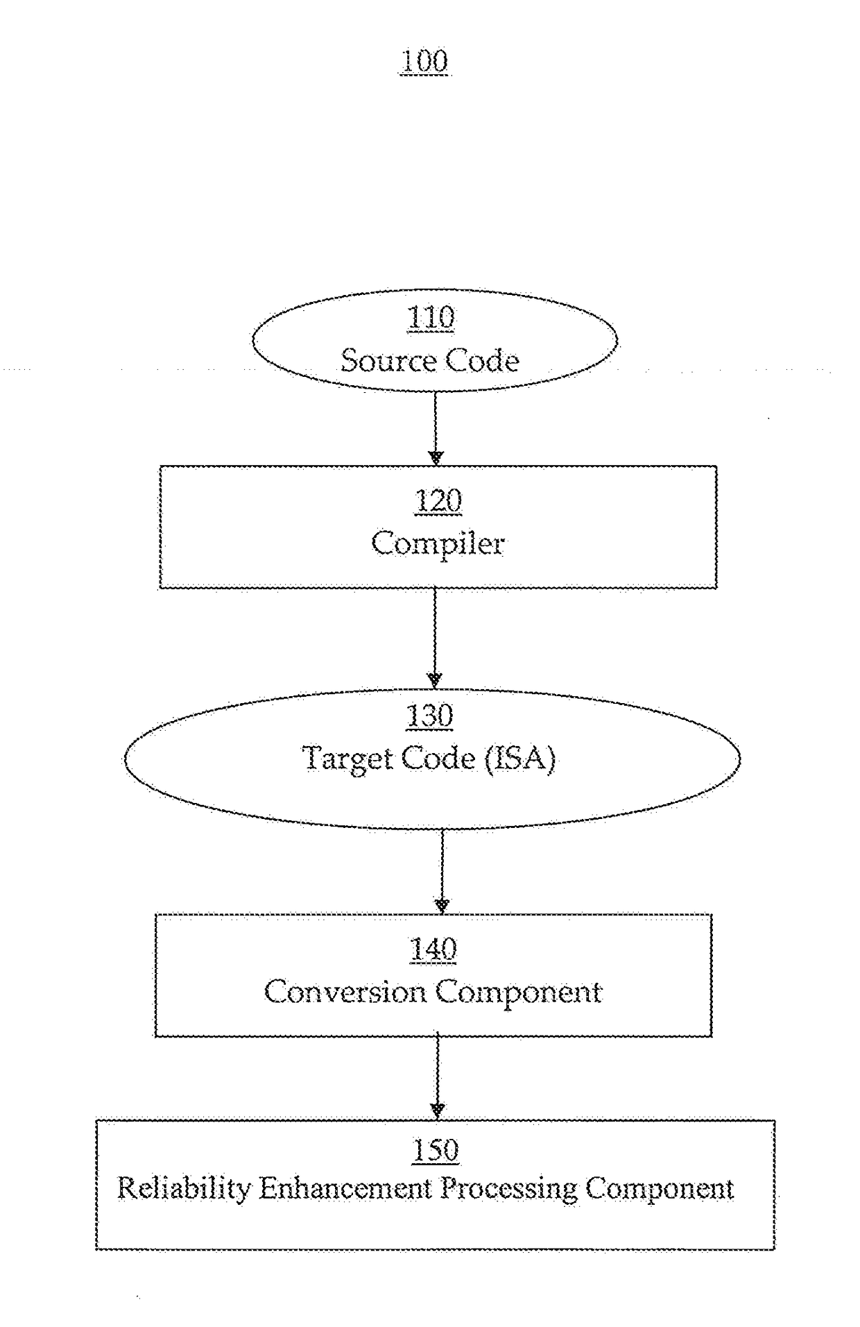 Reliability enhancement systems and methods