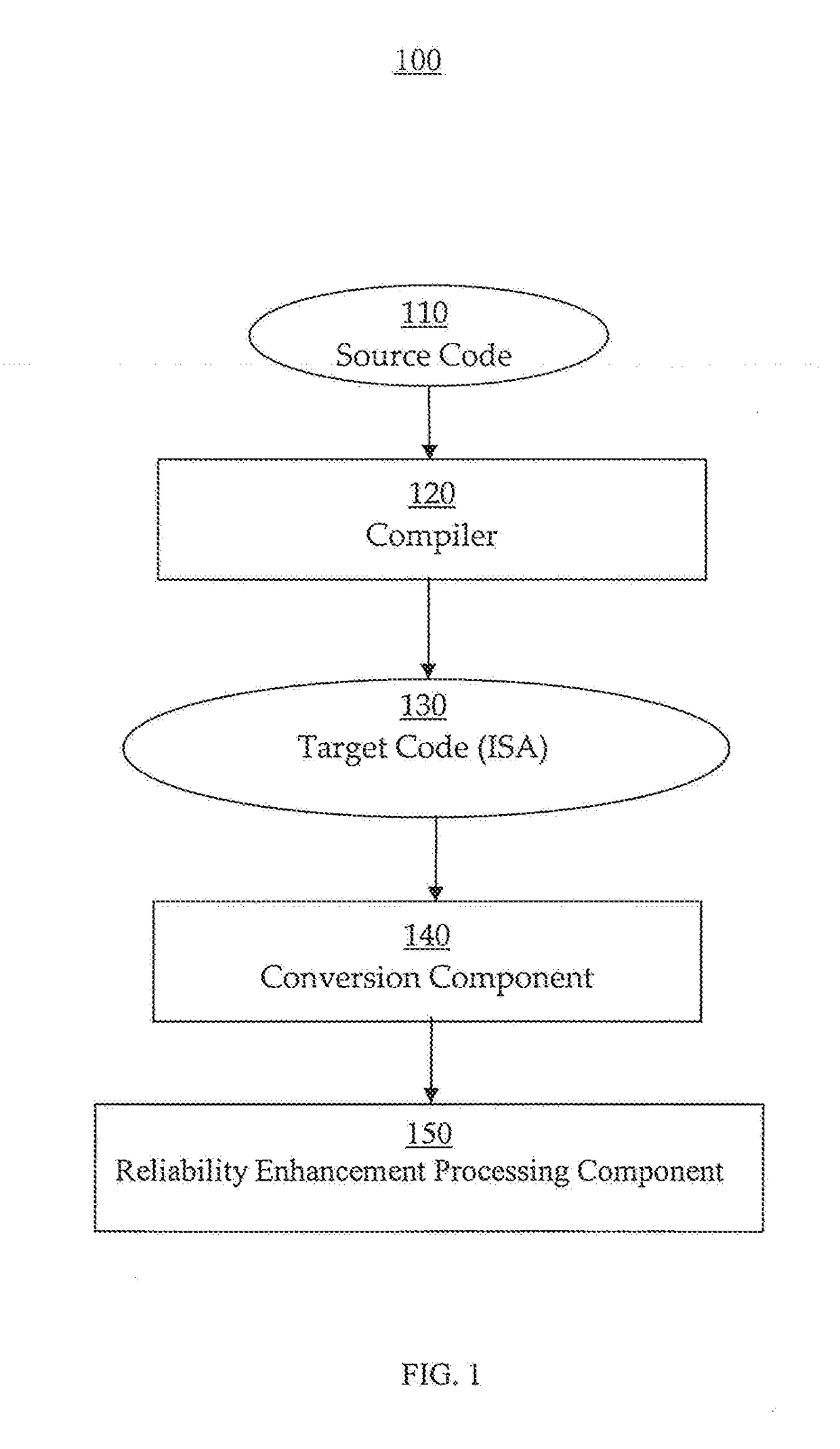 Reliability enhancement systems and methods