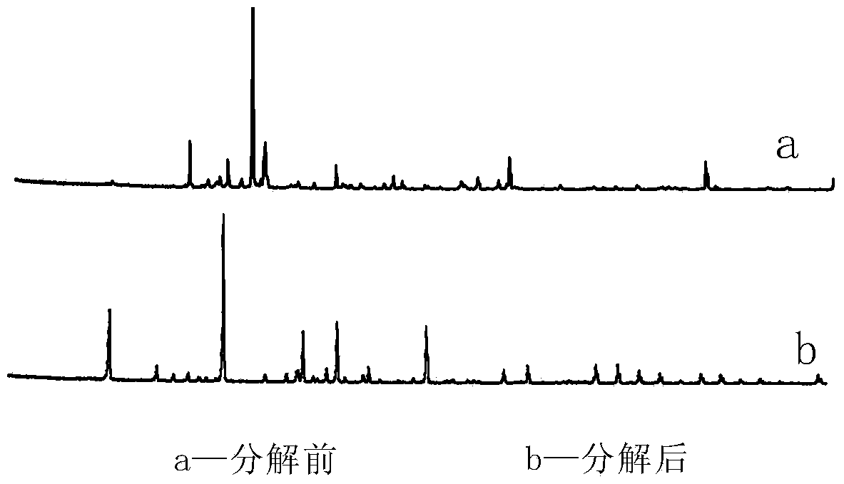 Method for treating potassium feldspar according to sub-molten salt method to prepare potassium carbonate