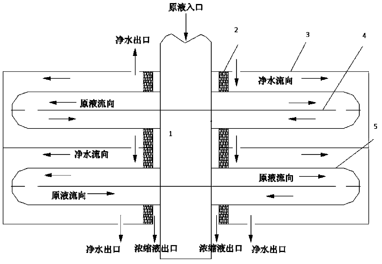 Treatment method of disc type column membrane water and device