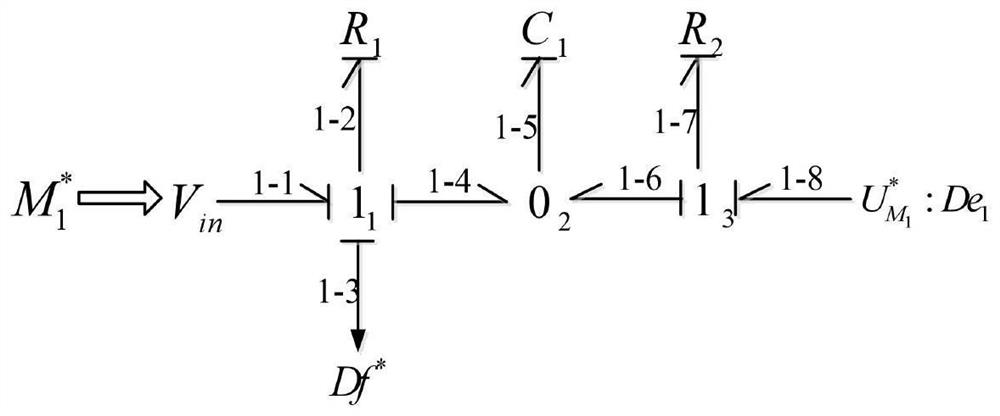 A Distributed Fault Diagnosis Method for Circuit System